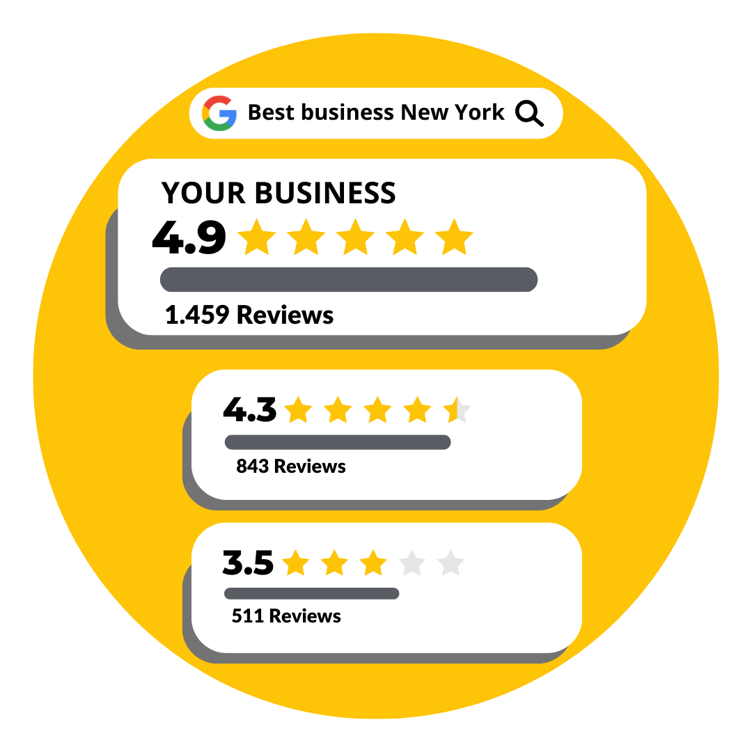 Popcard Google Reviews V2